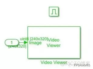 使用Simulink快速搭建视频处理硬件加速仿真平台_寄存器_02